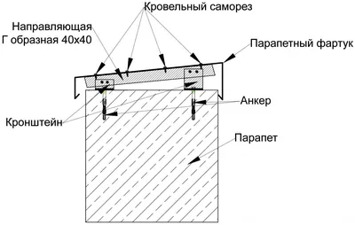 Фартуки парапетов кровли из оцинкованной стали, узел крепления, цены