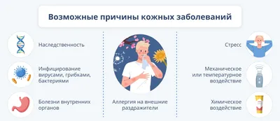 Кожные заболевания: причины, признаки, диагностика и лечение кожных  заболеваний в Москве - сеть клиник «Ниармедик»