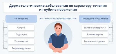 PPT - ИНФЕКЦИОННЫЕ И ПАРАЗИТАРНЫЕ ЗАБОЛЕВАНИЯ КОЖИ Профилактика заразных  кожных заболеваний PowerPoint Presentation - ID:3457718