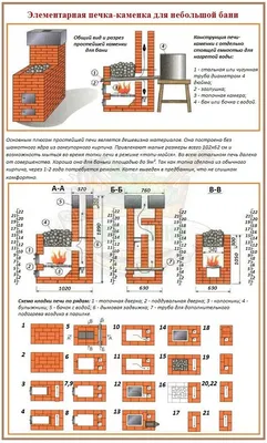 Металлическая печь для бани своими руками - советы по улучшению  эффективности + пошаговая инструкция!