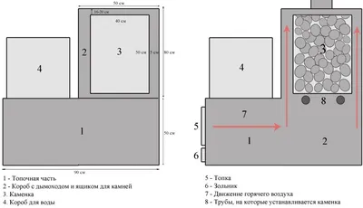 Самостоятельная установка печи в парной от А до Я | ООО \"Студия дерева\"