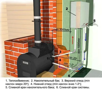 Теплообменник 9л на трубе d114/133 мм — печь для бани Жара Добросталь, печь  каменка, металлические печи для бани, буржуйка, печи банные производства  Тольятти Самара | Банные печи Жара