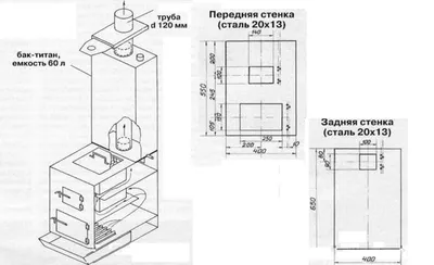 Печь для бани своими руками: виды, схемы кладки, установка дымохода,  инструкции по монтажу