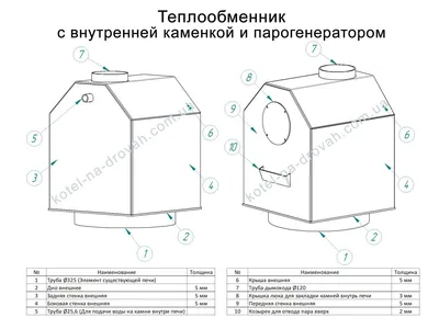 Печь для бани из металла своими руками: чертежи, фото, видео