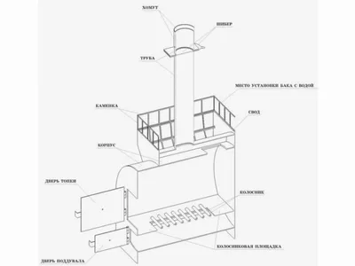 Печи для бань своими руками - как сделать