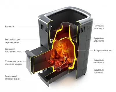Лучшие печи для бани и сауны - рейтинг на 2021