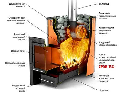Чугунная печь для бани ЭТНА 18 (ДТ-4). Производство РФ. Сайт производителя.