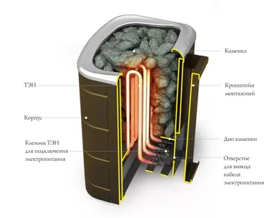 Печь для бани и сауны KOSTЁR 14 + стеклянная дверца (Комплект) купить по  цене производителя «Костёр»