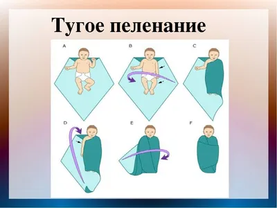 Как правильно пеленать новорожденного | Грудное вскармливание | \"До и После  Родов\" - YouTube