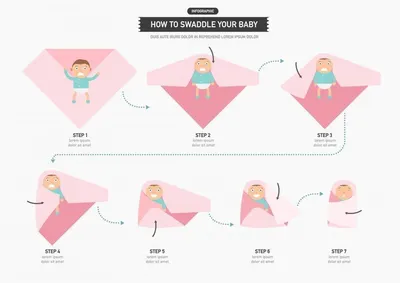 Нужно ли пеленать малыша? И как отучить от пеленания | Косметичка мамы  Маши💄 | Дзен