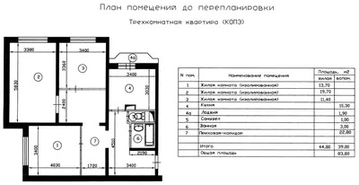 Планировки, Дом, Домашняя мода