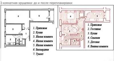 Перепланировка двухкомнатной хрущевки с проходной комнатой