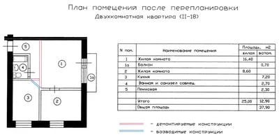 Перепланировка хрущевки: 79 фото 1, 2-х и 3-х комнатной квартиры | ivd.ru
