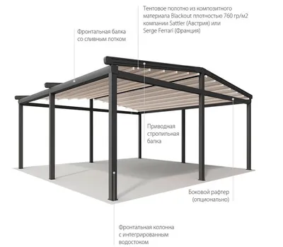 пергола | Building a pergola, Pergola, Pergola patio