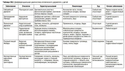 Витамины /Бады