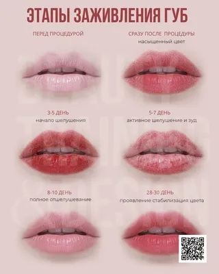 Перманентный макияж губ | татуаж губ | акварельные губы | перманентный  макияж губ заживление | Макияж, Перманентный макияж, Губы