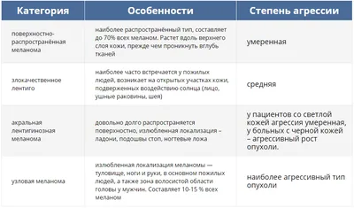 Меланома: рак кожи, как распознать опасные родинки и защитить свою кожу.  Врач Александр Брезовский - YouTube