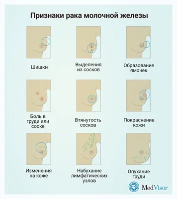 Опухоли кожи и мягких тканей - Клиника медицинского университета