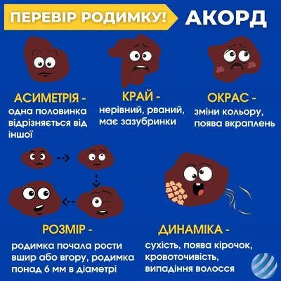 8 нетипичных признаков рака груди | medvisor.ru | Дзен