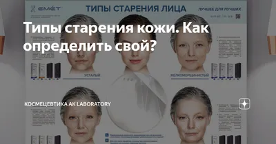 Признаки старения лица. Когда пора делать операцию? | Пластический хирург в  Москве Авдошенко Ксения Евгеньевна