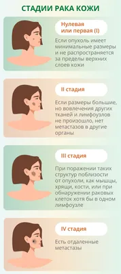 Blog | Что такое рак кожи? Каковы симптомы? Как это лечится?