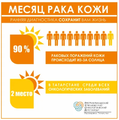 Меланома: симптомы и профилактика рака кожи - 15 июня, 2023 Статьи «Кубань  24»