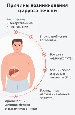 Экзантема - причины появления, симптомы заболевания, диагностика и способы  лечения