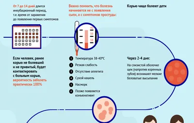 Лечение кори (Morbilli) в Киеве — Derma.ua