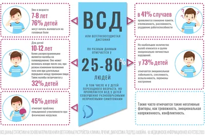 Вегетососудистая дистония (ВСД) / Заболевания / Клиника ЭКСПЕРТ