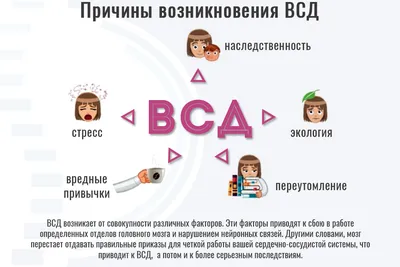 Вегето-сосудистая дистония (ВСД): лечение и симптомы | Доктор Квант