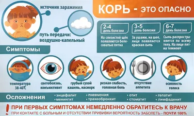 Вспышка кори: перейдут ли школьники на дистанционное обучение