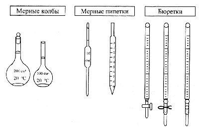 Купить Пипетка с одной отметкой (Мора) 2-2-2 ТУ 9464-013-52876351-2014,  ГОСТ 29169-91, МиниМедПром, уп.10 шт./ кор.160шт. | МиниМед