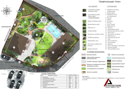 Проект ландшафтного дизайна участка - АРХ1 Архитектура