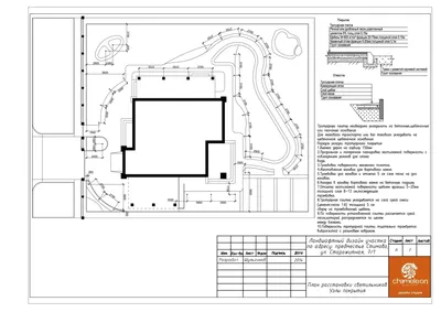 Ландшафтный проект участка | GardenMaster.RU