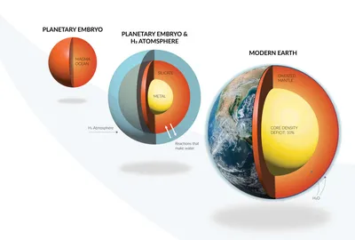 Суперконтинент может сделать Землю непригодной для жизни через 250  миллионов лет (The Guardian, Великобритания) | 02.10.2023, ИноСМИ