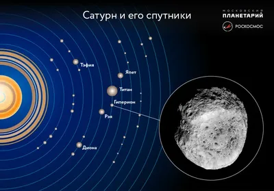 Сатурн в космосе с кольцами по краям, 3d иллюстрация планеты сатурн в  космическом пространстве, Hd фотография фото фон картинки и Фото для  бесплатной загрузки