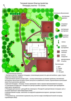 Планировка участка 15 соток: ландшафтный дизайн, фото проектов с загородным  домом, баней, гаражом и хозпостройками, схема, план территории  прямоугольной формы