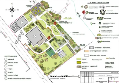 Ландшафтный дизайн участка 12 соток планировка участка с домом 12 соток