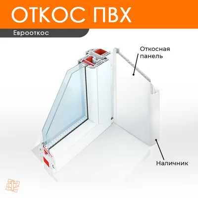 Пластиковые откосы в Киеве. Цена на откосы из пластика