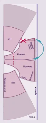 Выкройка-основа с рукавом летучая мышь | Мастерская портнихи