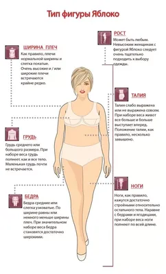 КАК ВЫБРАТЬ ПЛАТЬЕ ПО ФИГУРЕ: тип фигуры- песочные часы