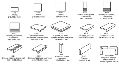 Плитка для ступеней с насечками без угла Stroeher Aera 300 х 294 х 10 мм  цвет 8131.0725 faveo купить по низкой цене в Москве - «Альбия»