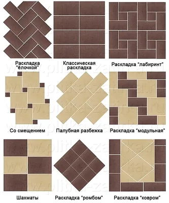 Как класть плитку на пол: 25 золотых правил качественной укладки плитки на  пол своими руками (+ цена за м²) » STROISOVET