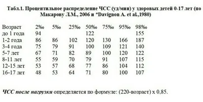 Врожденный синдром удлиненного интервала QT. Клиническая картина,  молекулярно-генетические варианты у симптомных детей | Детский доктор