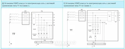 Ограничитель импульсных напряжений ОИН1 TDM купить в Минске по выгодной цене