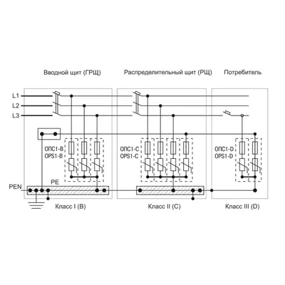 Ограничитель импульсных перенапряжений ОПС1-B 4Р 30/60кА 400B IEK  (MOP20-4-B) - характеристики, документация, где купить