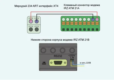 Счетчик Меркурий 234 ARTM2-00 PBR.G кл. точн. 0.2S/0.5, цена – купить в  Москве | АО «Мосэнергосбыт»