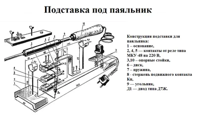 Эл е ктр он гпш * ПОДСТАВКА ДЛЯ ПАЯЛЬНИКА * Н. СТРИБУЛЬ * ,10,10 15 * ЩИ  ИИ! * ,10,10 15 * 2ЭО J - Юный техник - для умелых рук 1979-02, страница 14