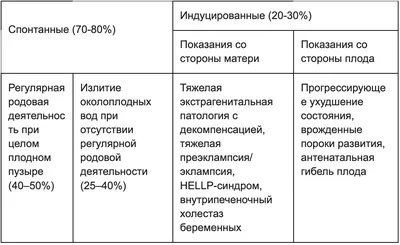 ОСОБЕННОСТИ РОДОВ С ПОПЕРЕЧНЫМ ПОЛОЖЕНИЕМ ПЛОДА ОСЛОЖНИВШИЙСЯ С ВЫПАДЕНИЕМ  РУЧКИ – тема научной статьи по клинической медицине читайте бесплатно текст  научно-исследовательской работы в электронной библиотеке КиберЛенинка