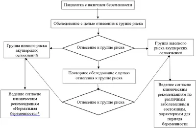 Spina Bifida (расщепление позвоночника) - Педиатрия - Справочник MSD  Профессиональная версия